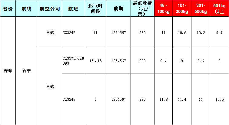 青?？者\報價表-青海飛機托運價格-8月22號發(fā)布