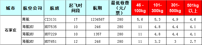 石家莊空運報價表-石家莊飛機(jī)空運價格-8月26號發(fā)布