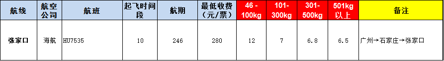 張家口空運報價-張家口飛機(jī)空運價格-8月29號發(fā)布