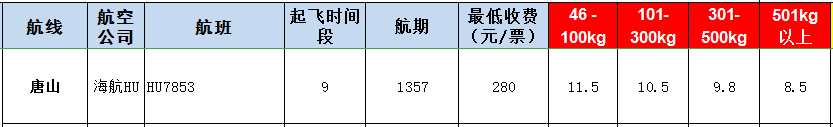 唐山空運報價-唐山飛機(jī)空運價格-8月29號發(fā)布