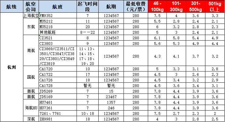 杭州空運報價表-杭州飛機(jī)空運價格-8月29發(fā)布