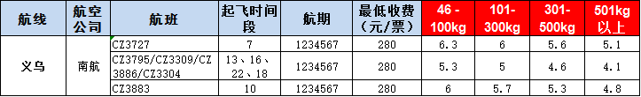 義烏空運報價-義烏飛機(jī)空運報價-8月30號發(fā)布