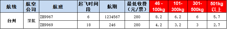 臺州空運報價-臺州飛機(jī)空運報價-8月30號發(fā)布