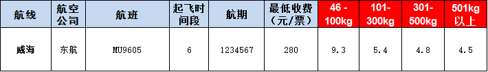 威?？者\(yùn)報(bào)價(jià)表-威海飛機(jī)空運(yùn)價(jià)格-9月16號(hào)