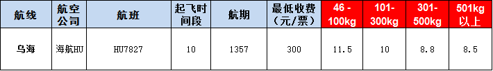 烏?？者\(yùn)報(bào)價(jià)表-烏海飛機(jī)空運(yùn)價(jià)格-9月25號(hào)