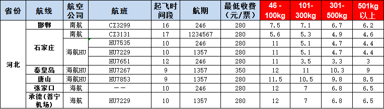 10月17號廣州到邯鄲、石家莊、秦皇島、唐山、張家口、承德空運價格