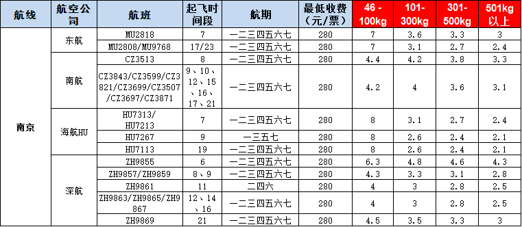 10月21號廣州到南京空運(yùn)價(jià)格