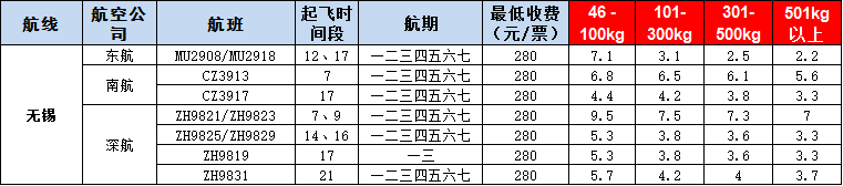 10月21號廣州到無錫空運(yùn)價(jià)格