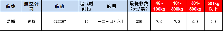 10月22號廣州到鹽城空運(yùn)價(jià)格