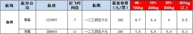 10月22號廣州到揚(yáng)州空運(yùn)價(jià)格