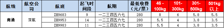 10月22號廣州到南通空運(yùn)價(jià)格