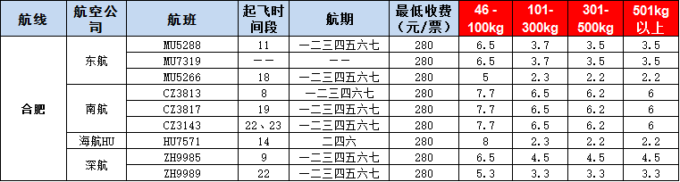 10月22號廣州到合肥空運(yùn)價(jià)格