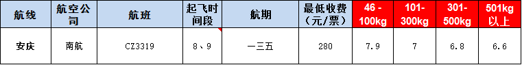 10月22號廣州到安慶空運(yùn)價(jià)格