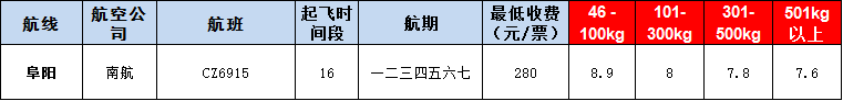 10月22號廣州到阜陽空運(yùn)價(jià)格