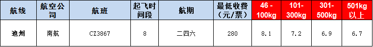 10月22號廣州到池州空運(yùn)價(jià)格