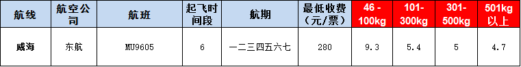 10月25號(hào)廣州到威?？者\(yùn)價(jià)格