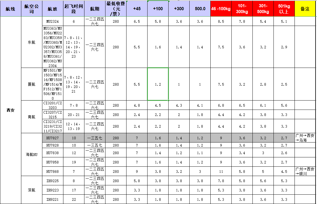 廣州到西安飛機(jī)托運(yùn)價(jià)格-12月20號發(fā)布