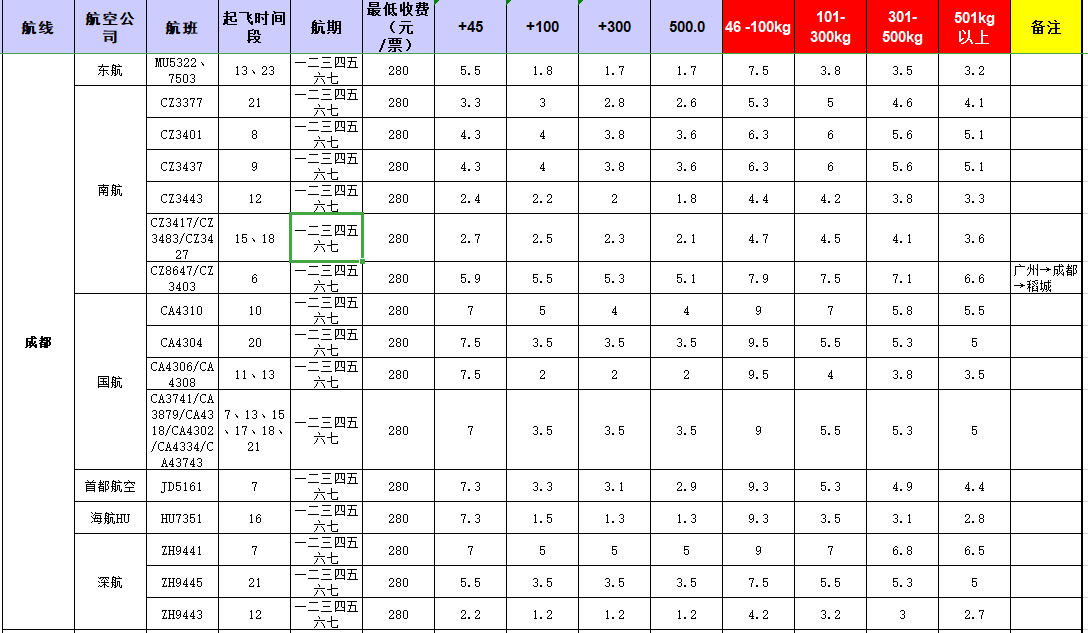 廣州到成都飛機(jī)托運(yùn)價(jià)格-12月23號發(fā)布
